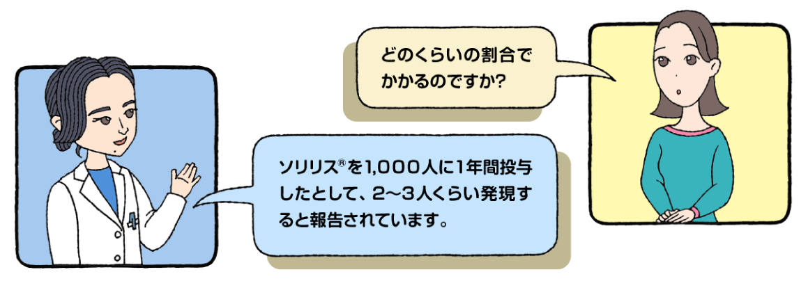 ソリリス®を投与された患者さんのうち、髄膜炎菌感染症にかかる割合