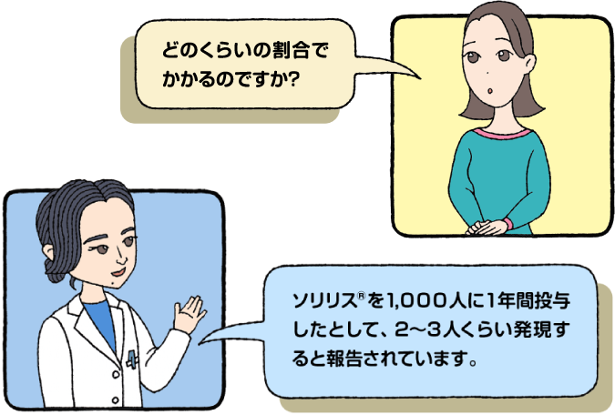 ソリリス®を投与された患者さんのうち、髄膜炎菌感染症にかかる割合